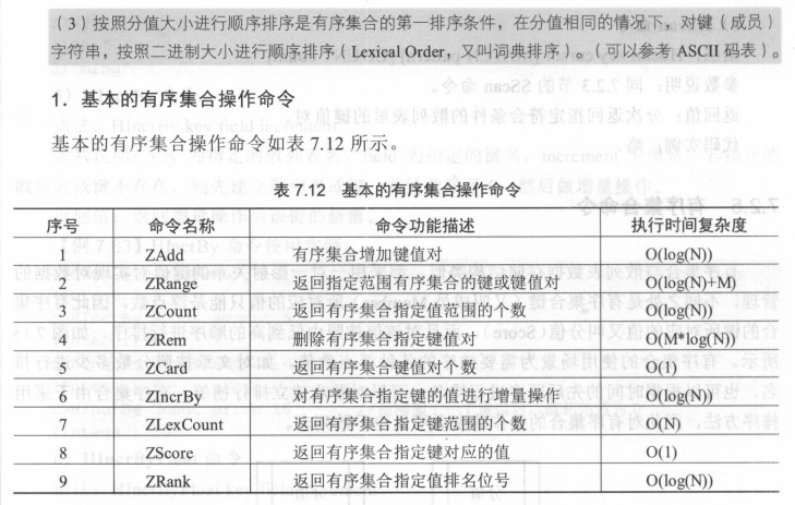 REDIS ZSET 相关命令- dos_hello_world - 博客园