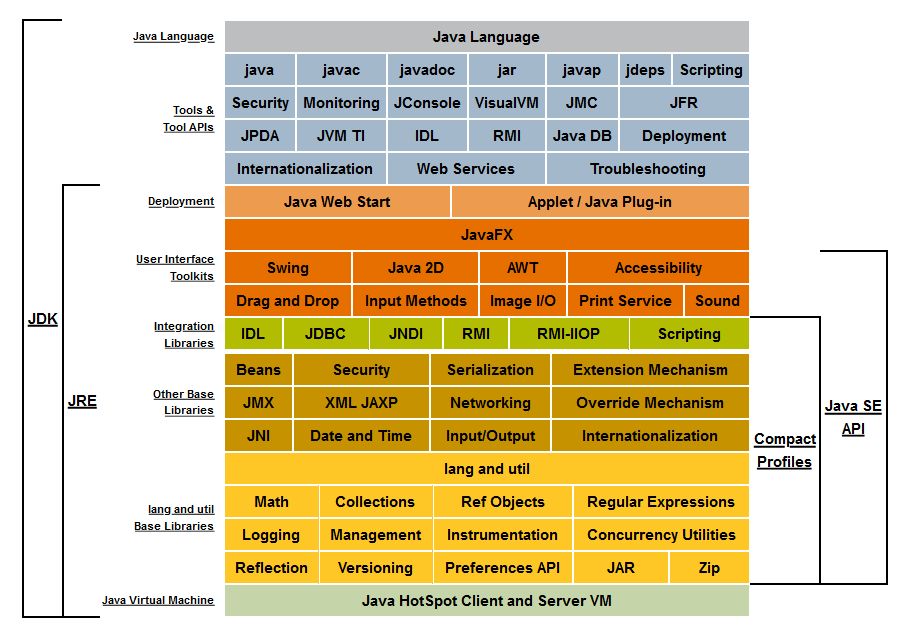 彻底搞懂Java开发工具包（JDK）安装及环境变量配置 