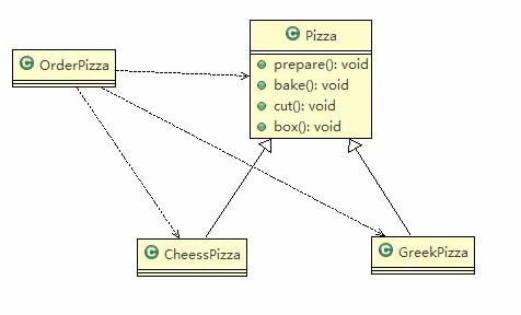 Java简单工厂模式 