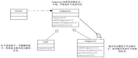 设计模式（十）——组合模式（HashMap源码解析）