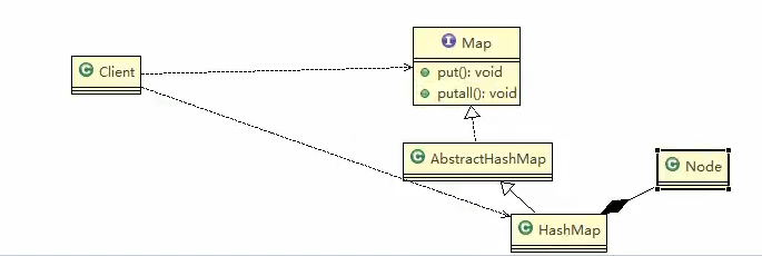 设计模式（十）——组合模式（HashMap源码解析）