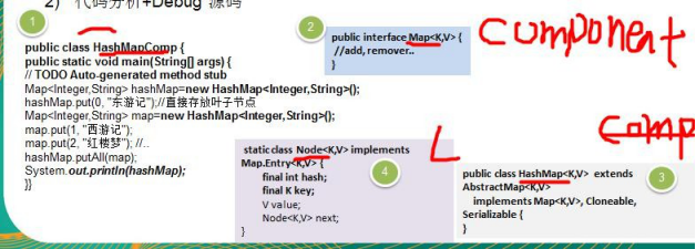 设计模式（十）——组合模式（HashMap源码解析）