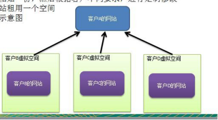 设计模式（十二）——享元模式（Integer缓冲池源码分析） 