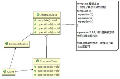 设计模式（十四）——模板模式（SpringIOC源码分析） 