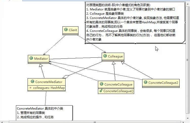 设计模式（十九）——中介者模式(智能家庭案例)