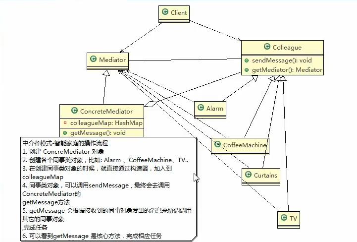 设计模式（十九）——中介者模式(智能家庭案例)