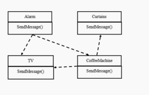 设计模式（十九）——中介者模式(智能家庭案例)