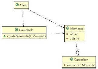 设计模式（二十）——备忘录模式（游戏角色状态恢复问题）