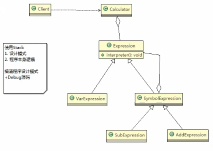 设计模式（二十一）——解释器模式(Spring 框架中SpelExpressionParser源码分析）