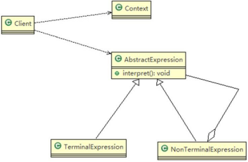 设计模式（二十一）——解释器模式(Spring 框架中SpelExpressionParser源码分析）