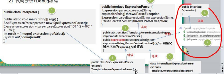 设计模式（二十一）——解释器模式(Spring 框架中SpelExpressionParser源码分析）