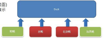 设计模式（二十三）——策略模式（Arrays源码分析）