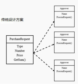 设计模式（二十四）——职责链模式（SpringMVC源码分析） 