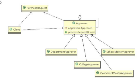 设计模式（二十四）——职责链模式（SpringMVC源码分析）