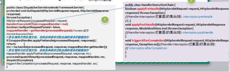 设计模式（二十四）——职责链模式（SpringMVC源码分析）