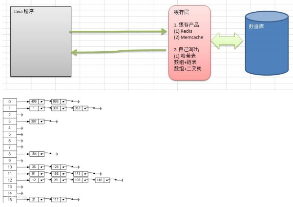 Java 哈希表（google 公司的上机题） 