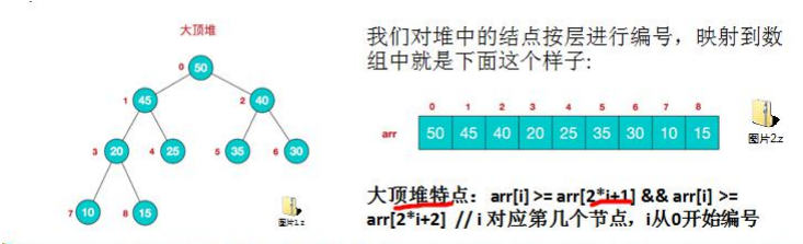 Java 树结构实际应用 一（堆排序2秒排完800w数据） 