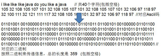 Java 树结构实际应用 二（哈夫曼树和哈夫曼编码）