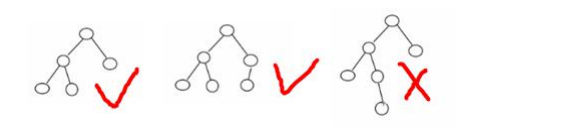 Java 树结构实际应用 四（平衡二叉树/AVL树） 