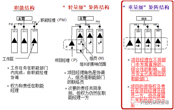 基于矩阵式产品管理的奖金如何发放?