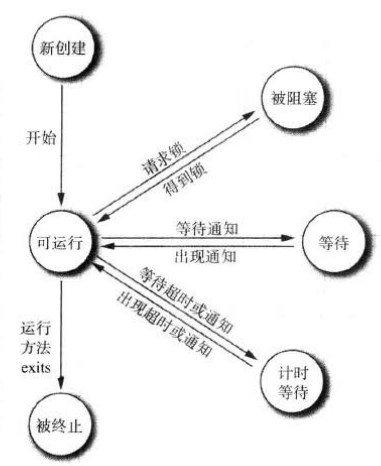 java线程和进程_进程和线程的区别_java进程和线程的区别