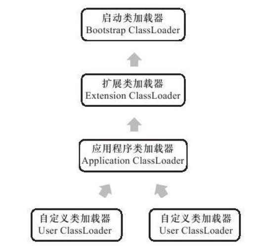 类加载器的关系