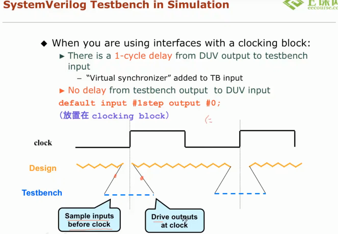 systemverilog-testbench-wudayemen