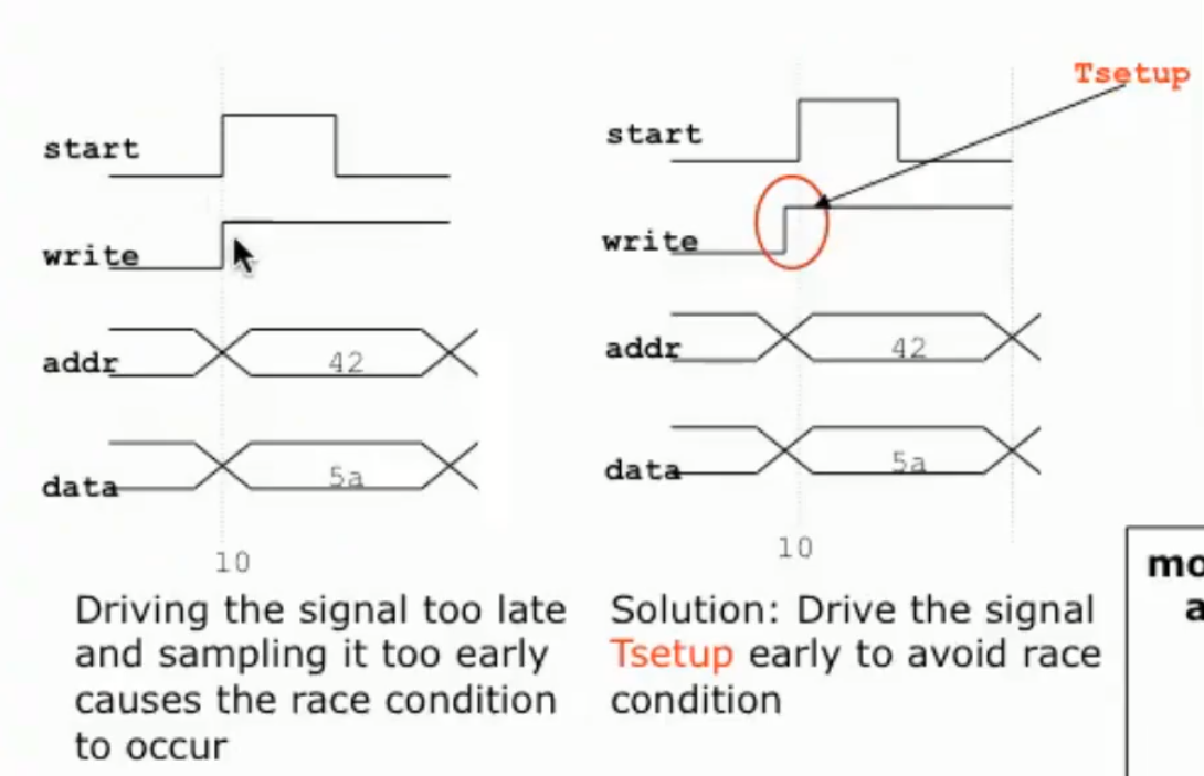 systemverilog-testbench-wudayemen