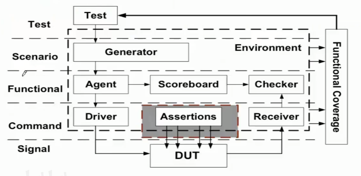 systemverilog-testbench-wudayemen