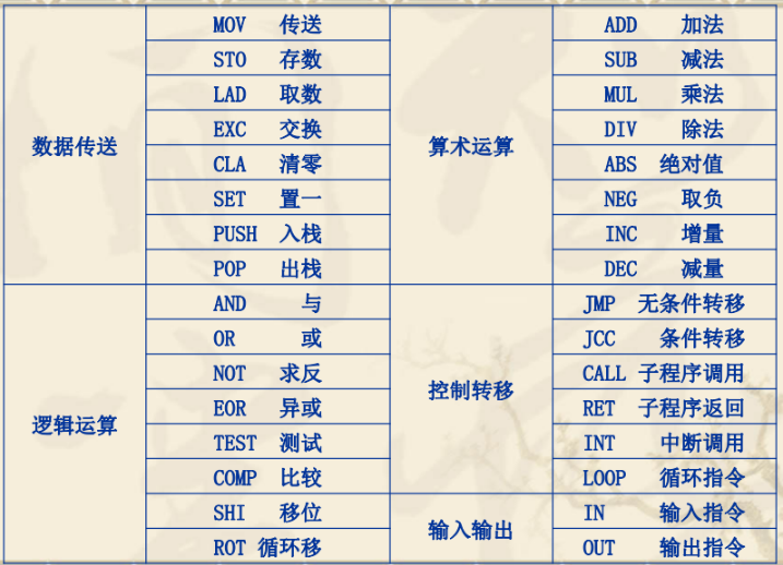 image-20211111092835129