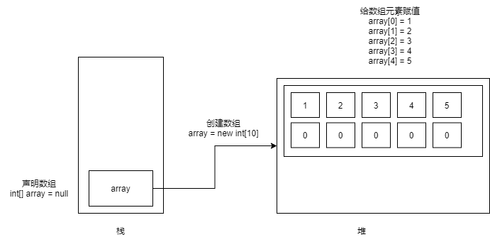 数组定义几运算 java_java中数组的定义_java定义数组并初始化