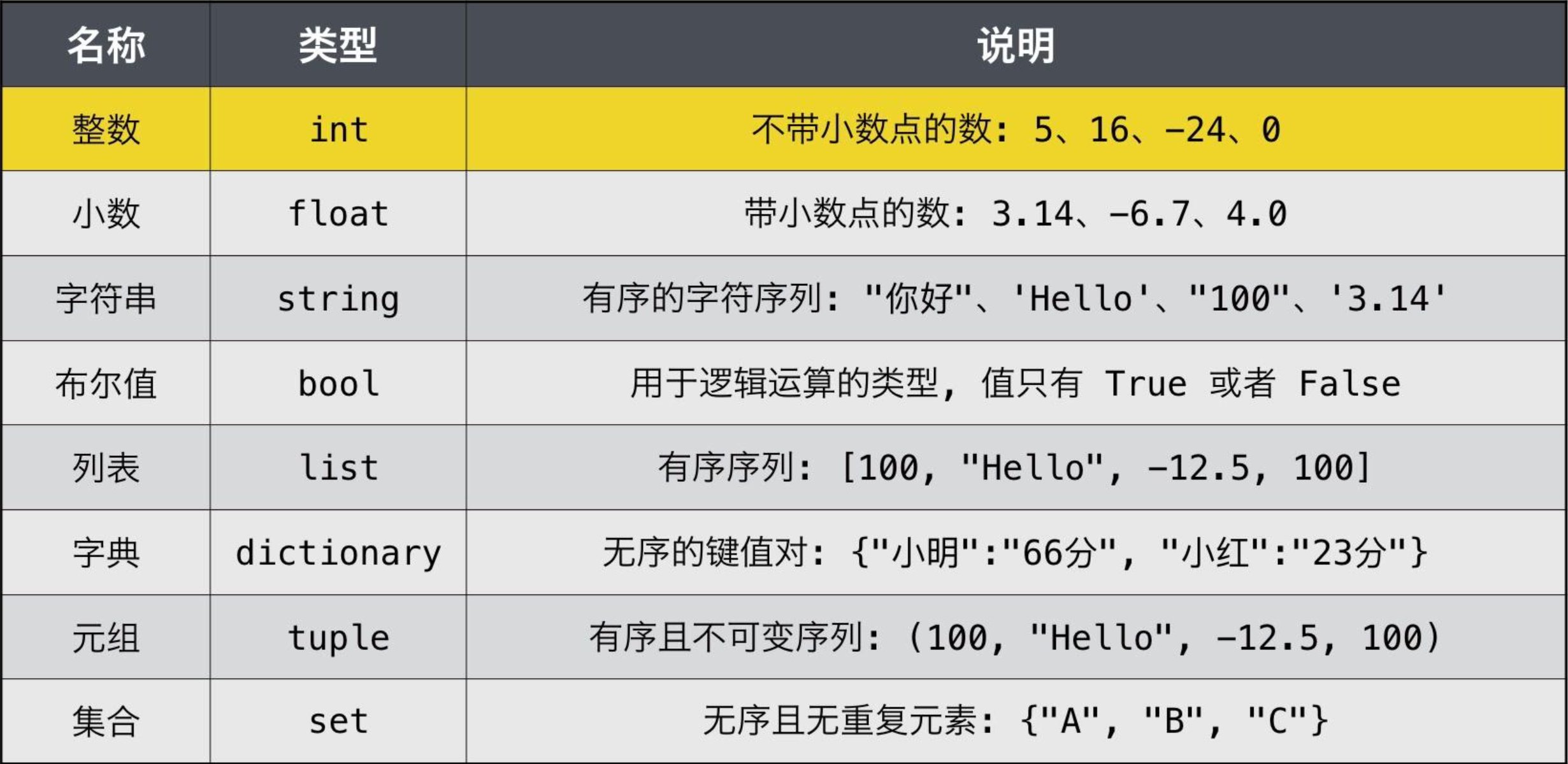 Python基础入门 2 Python中的数据类型 葛老头 博客园