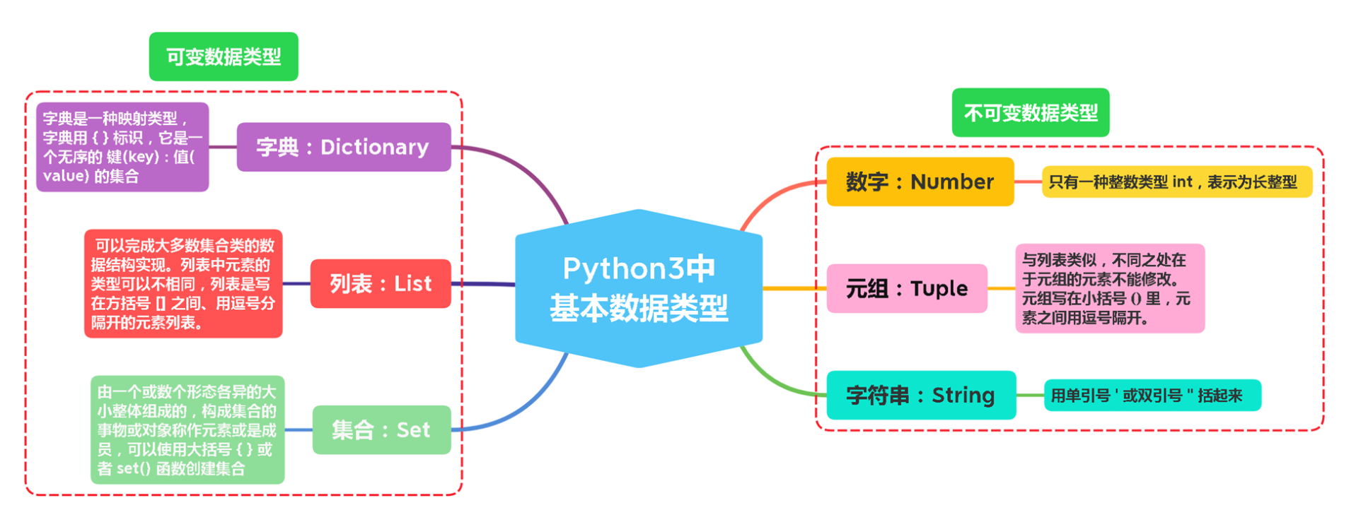 Python基础入门 2 Python中的数据类型 葛老头 博客园