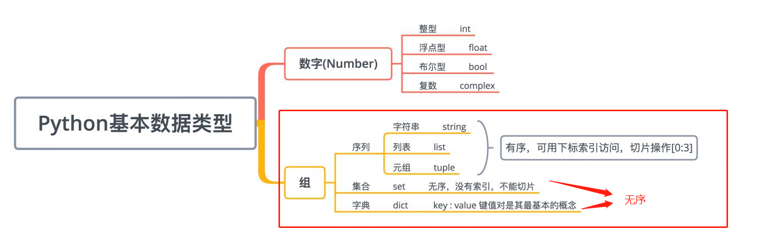 Python基础入门 2 Python中的数据类型 葛老头 博客园