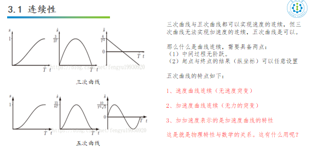 五次多项式计算 Soosun 博客园