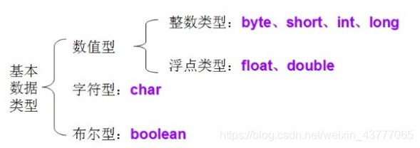 基本数据类型图