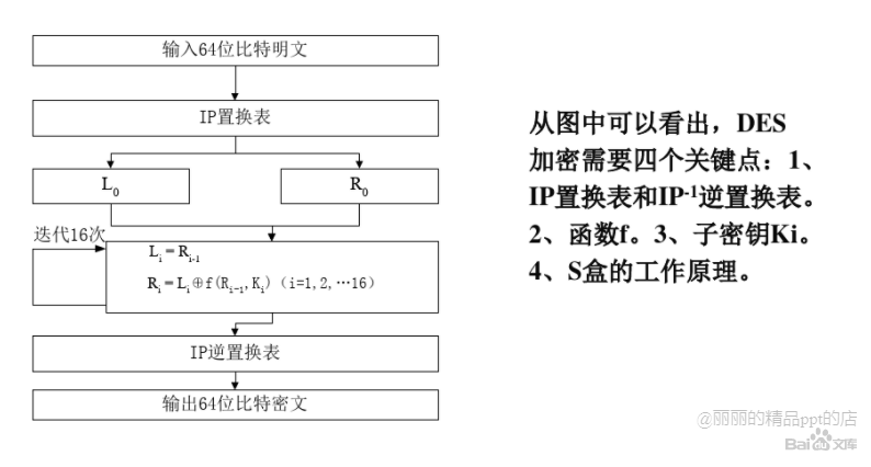 DES算法 - 磐正 - 博客园