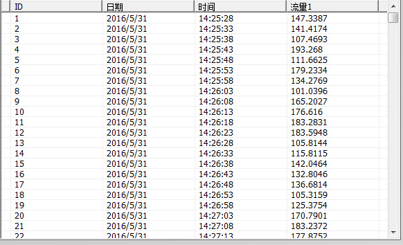 搬家第五天 100 Wincc V7 3 Listview控件使用初步2 Vbs把sql数据表的内容显示在listview上面 来自金沙江的小鱼 博客园