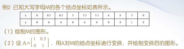 2.4矩阵的特征值与特征向量_其他_05