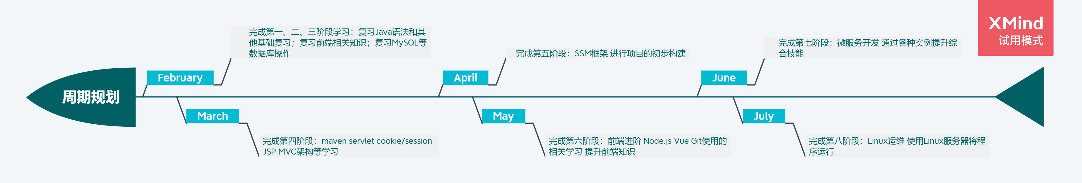 周期计划