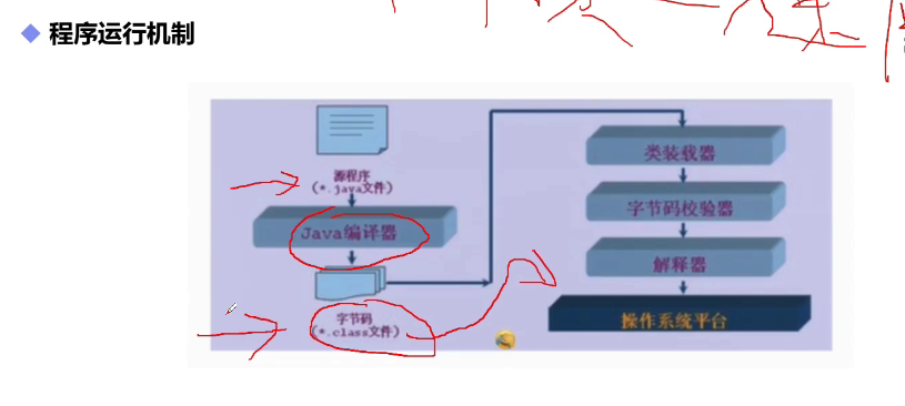 编译器和解释器