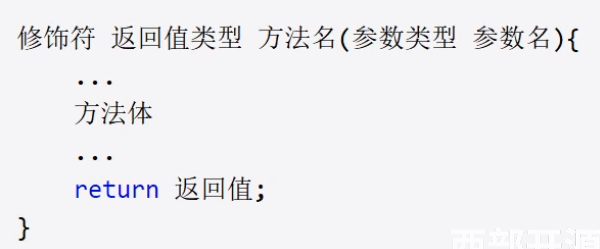 方法的语法