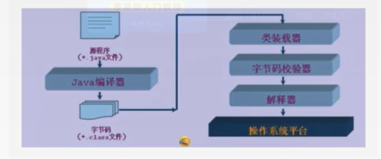 程序运行机制示意图