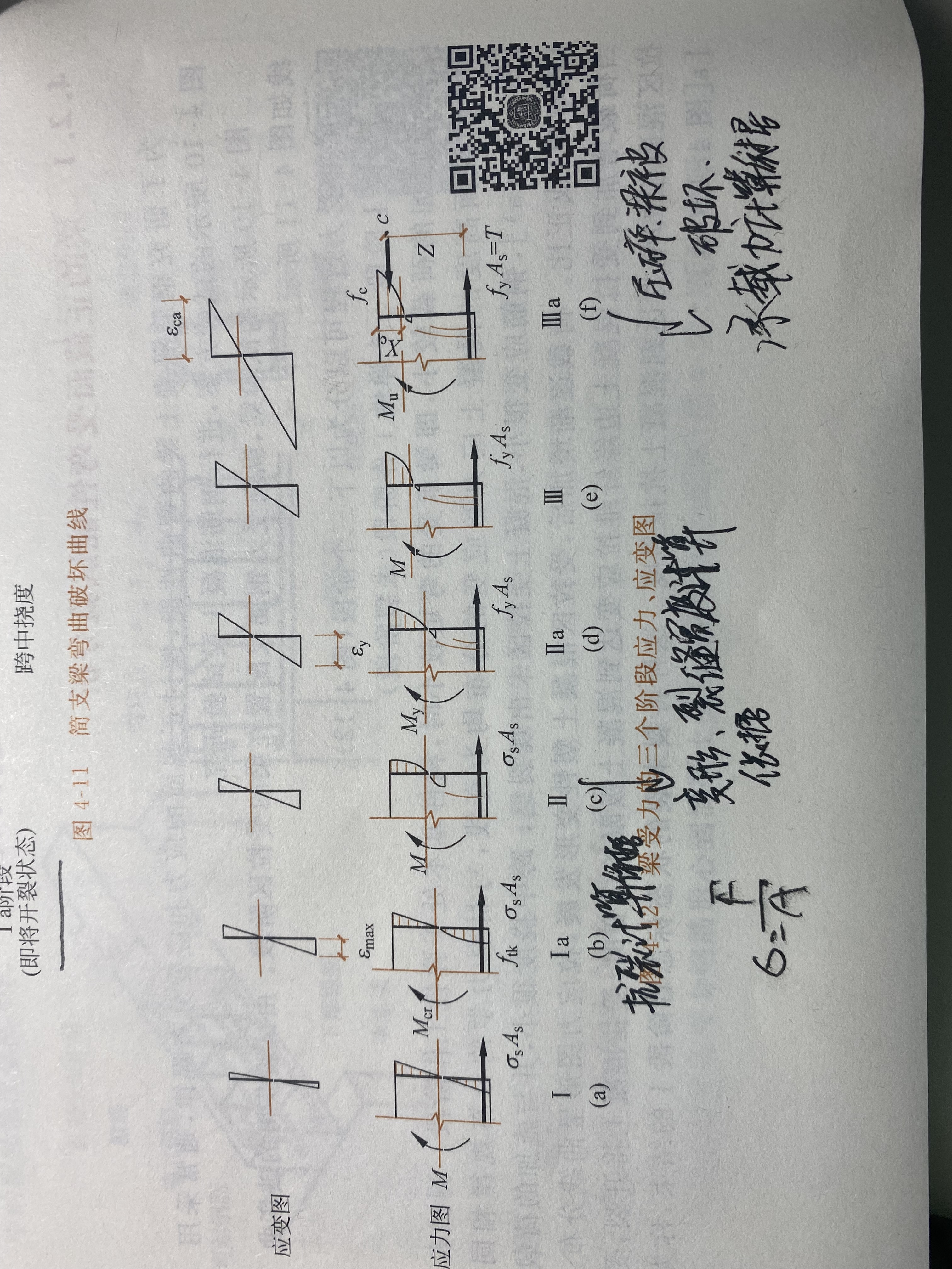 梁受力的三个阶段应力、应变