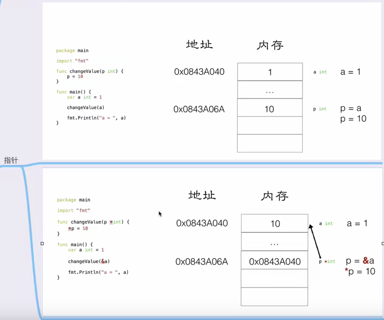 09.指针_值传递_10