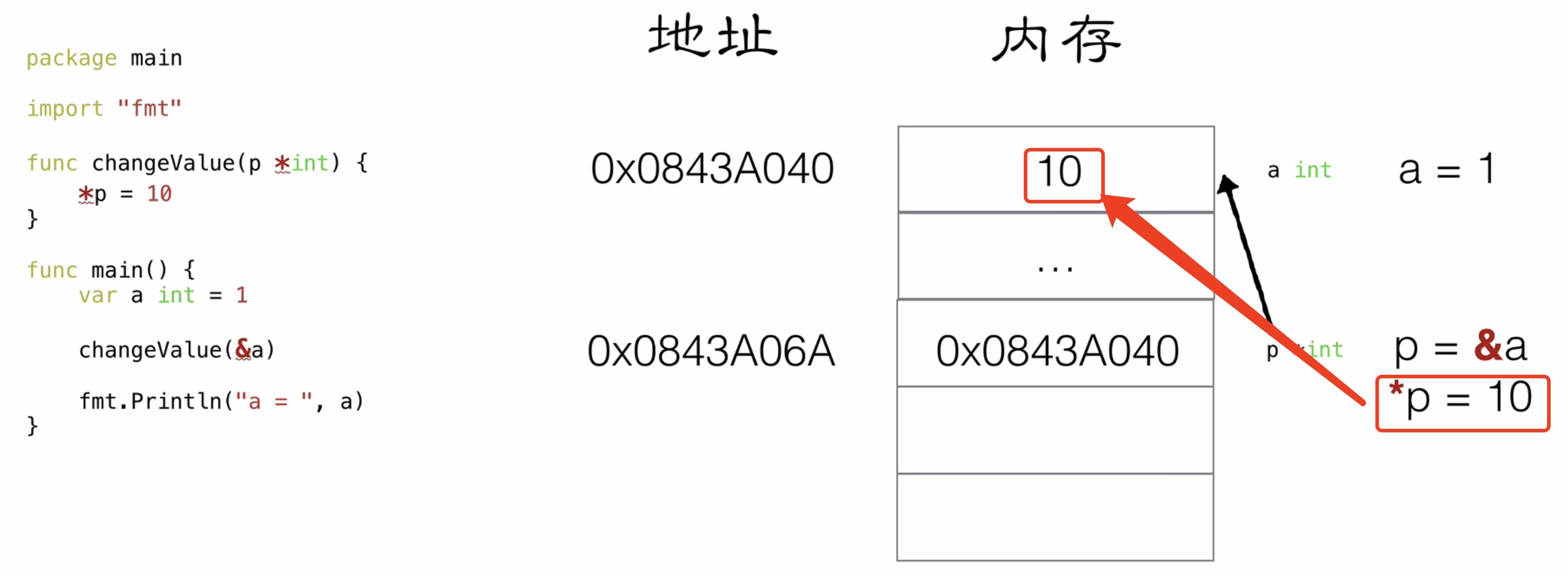 09.指针_指针传递_08