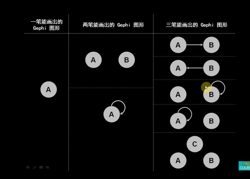 最简单的8个gephi图形