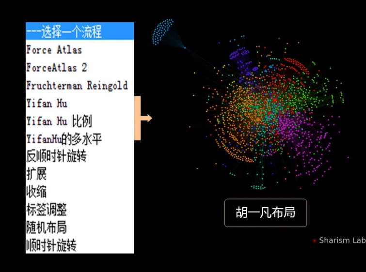 Gephi可视化分析使用和入门 - 辛勤的小码农^-^ - 博客园