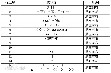 考试错了的优先级