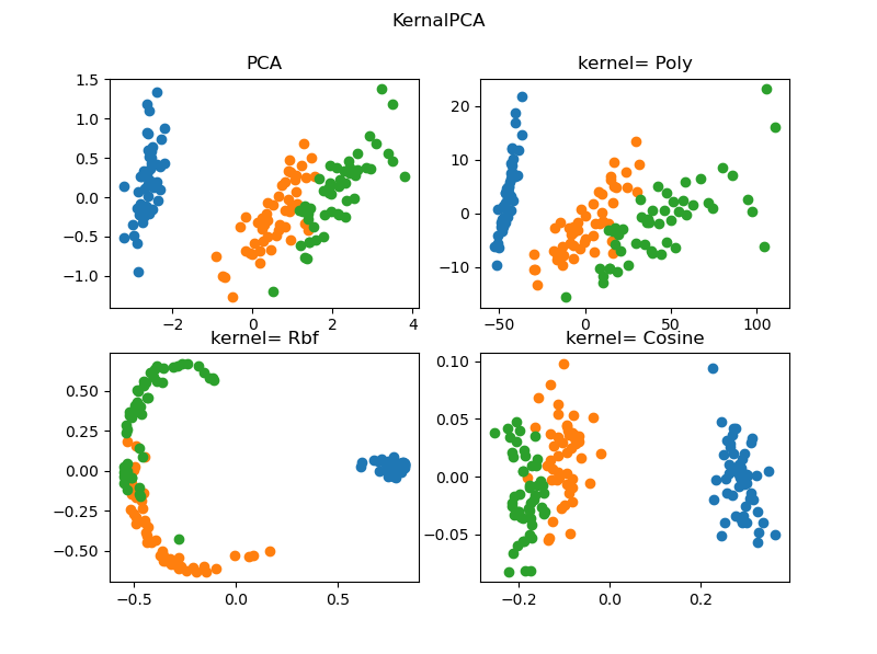 scipy pca